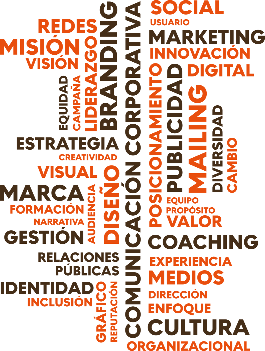 Nube de palabras con conceptos de comunicación, marca, cultura y estrategia